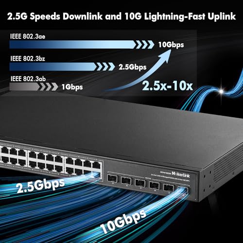 Image of MokerLink 24 Port 2.5G Manged Ethernet Switch with 6x10G SFP, 24 x 2.5G Base-T Ports Compatible with 10 /100 /1000Mbps, Metal Web L2+ Managed Fanless Network Switch