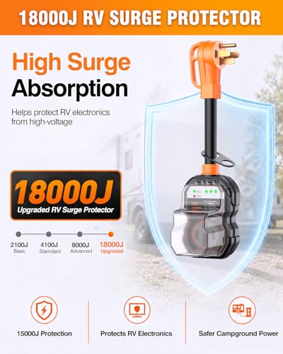 Image of GAERGO 2026 πππππ¬π RV Surge Protector 50 Amp, High 18000J RV Circuit Analyzer, IP68 Weatherproof Heavy Duty RV Electrical Protection for Campers & Travel Trailers