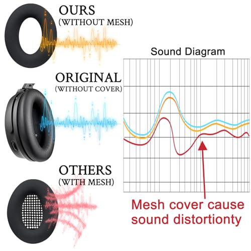 Image of SOULWIT Silicone Ear Pads Cover Protector for Bose QuietComfort QC15 QC25 QC2 QC35 QC45 /Ae2 Ae2i Ae2w /SoundTrue & SoundLink AE Headphones Cushions, Sweatproof, Easily Washable - Grey