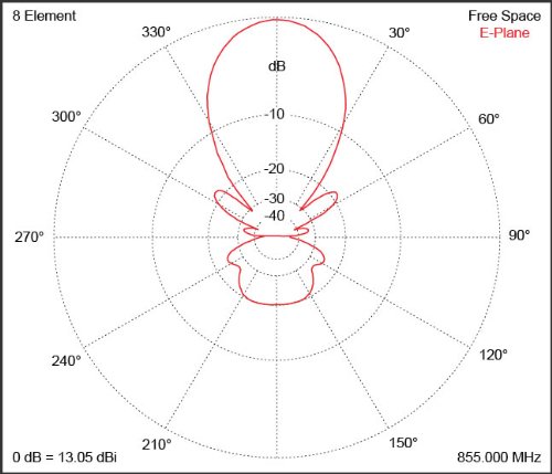 Amazon.com: WeBoost Single-Band Yagi Antenna – with N-Female
