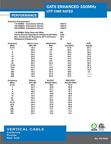 Vertical Cable Cat5E, 350 Mhz, Utp, 24Awg, 8C Solid Bare Copper, 1000Ft, Orange, Bulk Ethernet Cable - 054 Series #TOP4