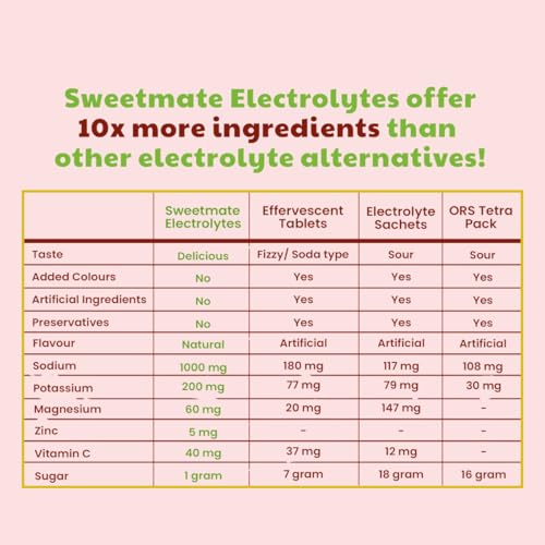 Image of Sugar Free Electrolyte Powder - Watermelon 5g (20 Sachets) | 10X Electrolytes Hydration Drink | Sweetened With Stevia Zero Sugar Drink | Keto Friendly, Vegan, No Preservatives and Chemicals