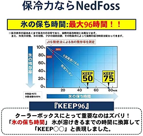 Amazon Nedfoss クーラーボックス 釣り 小型 6面 極厚断熱材 密閉性良さ 小型 クーラーボックス l 保冷4日前後 保証180日 ハードクーラーボックス アウトドア チル キャンプ 釣り バーベキュー q Nedfoss スポーツ アウトドア