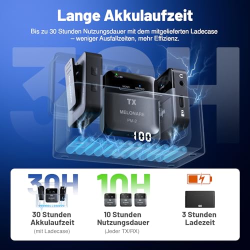 MELONARE PM-2 Tragbares kabelloses In-Ear-Monitor-System mit Ladecase, Sender & Empfänger, 24-Bit/48kHz Audio, OTG-Eingang, Mono/Stereo-Schalter, ideal für Live-Auftritte, Studio & Bands