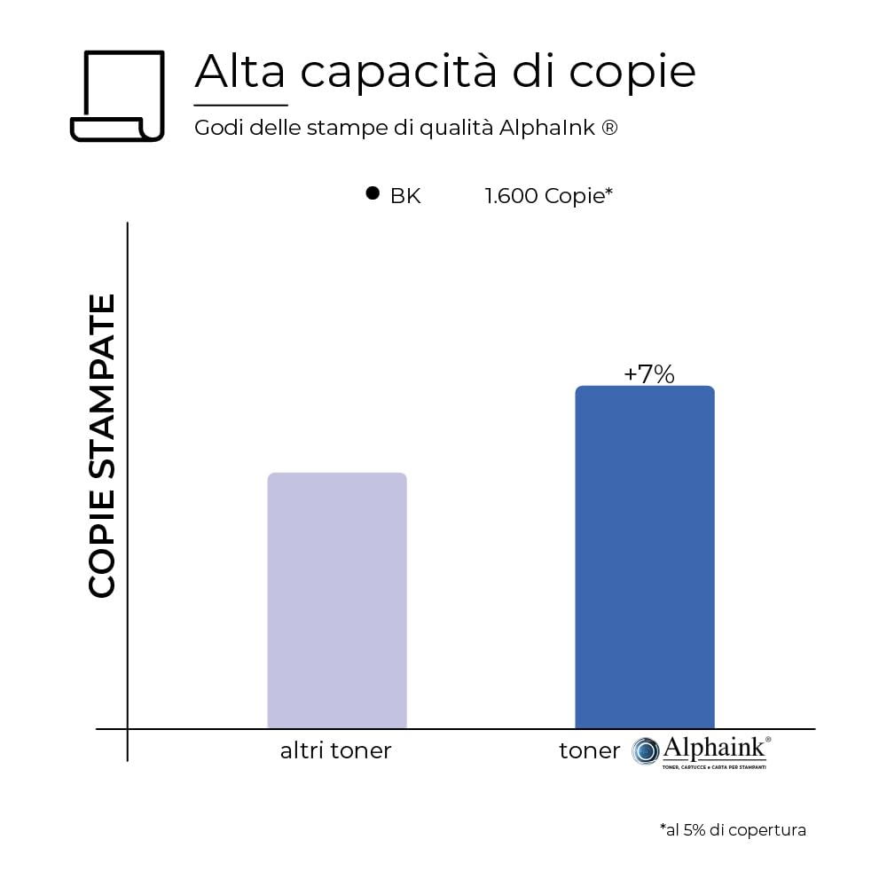 alphaink 3 Toner TL-A2310H Nero di Ricambio, Capacità fino a 1.600 Pagine per Toner, per Stampanti Laser Pantum BP2300W BM2300W BM2300AW