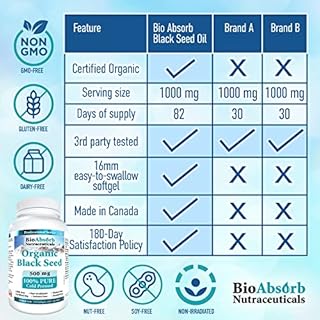 Black Seed Oil Organic Cold Pressed Capsules, 82-Day Supply of 2000mg Black Cumin Seed Oil (Nigella Sativa) (330 Black Seed Oil Capsules)