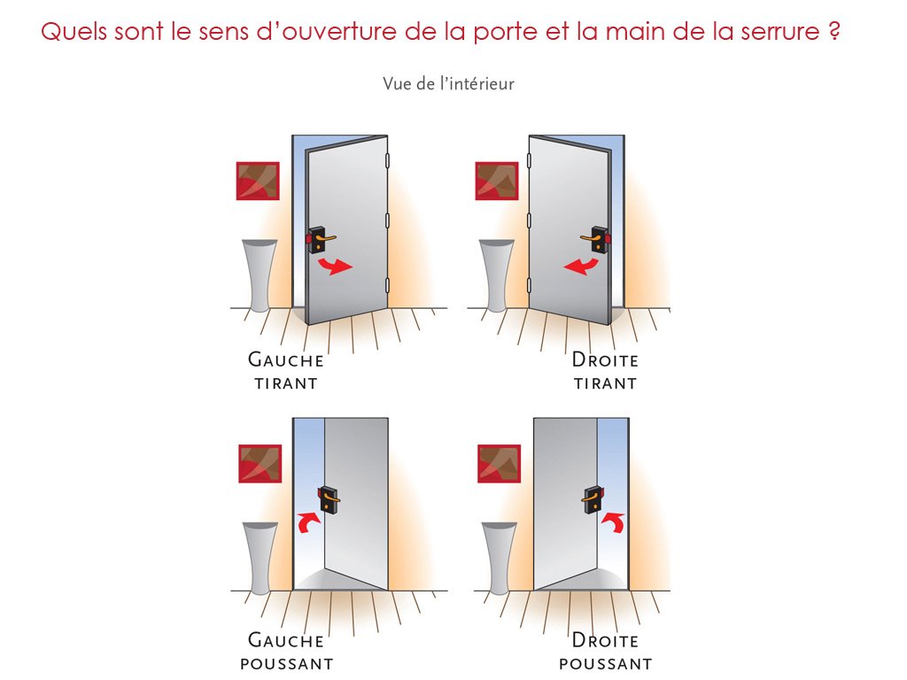 METALUX série 621 - Serrure en applique Verticale Condamnation à clé en L et gâche 70x110mm Main Gauche