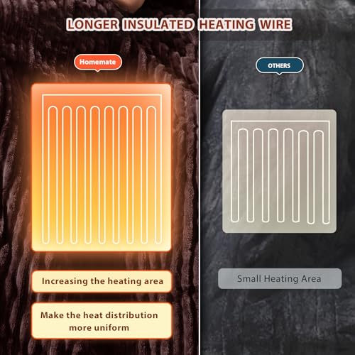 Image of Homemate Heated Blanket Electric Throw - 50 inchx60 inch Heating Blanket Throw 1 /2 /4 /6 /8 Hours Auto-Off 10 Heat Levels Over-Heat Protection Soft Flannel Sherpa ETL Certification