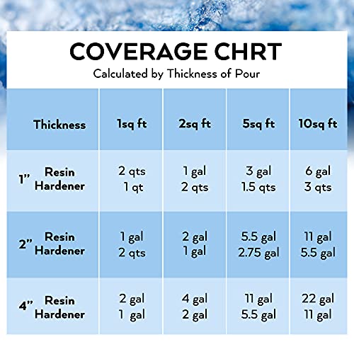 Nicpro 1.5 Gallon Deep Pour Epoxy Resin Kit, 2 To 4 Inch Depth Crystal Clear & High Gloss, Bubble Free Epoxy Resin For Craft River Table,Wood Filler, Bar Top, Coating Casting, Food Safe Self Level 2:1 #TOP5
