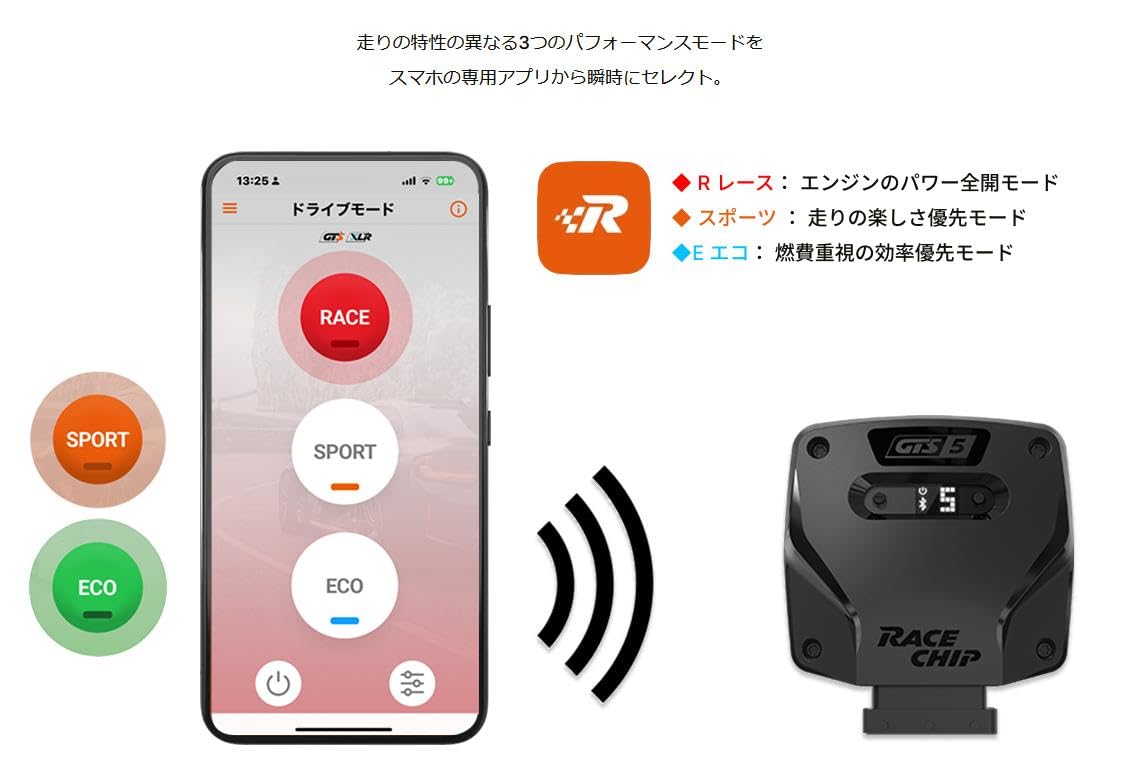 Amazon | RaceChip（レースチップ） RaceChip RS スマホアプリ対応