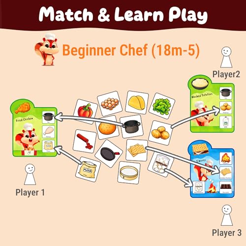 Recipe Rush juego de cartas para niños miniatura 5