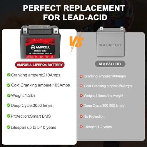 Image of YTX5L-BS Lithium Motorcycle Battery 12V 210A 3.5Ah Replacement YTZ7S-BS Powersport Battery, Motorcycle, ATV, UTV,Moped, 4 Wheeler and Generator Battery etc,Polarity [- +]