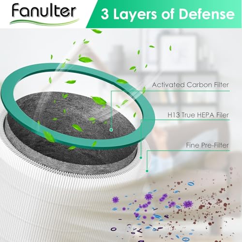 Fanulter Fan Filter Replacements for Dyson Tower Purifier Pure Cool Link TP01 TP02 BP01 TP03 AM11, TP01 Air Filter for Dyson, Compared to Part 968126-03, 1 Pack