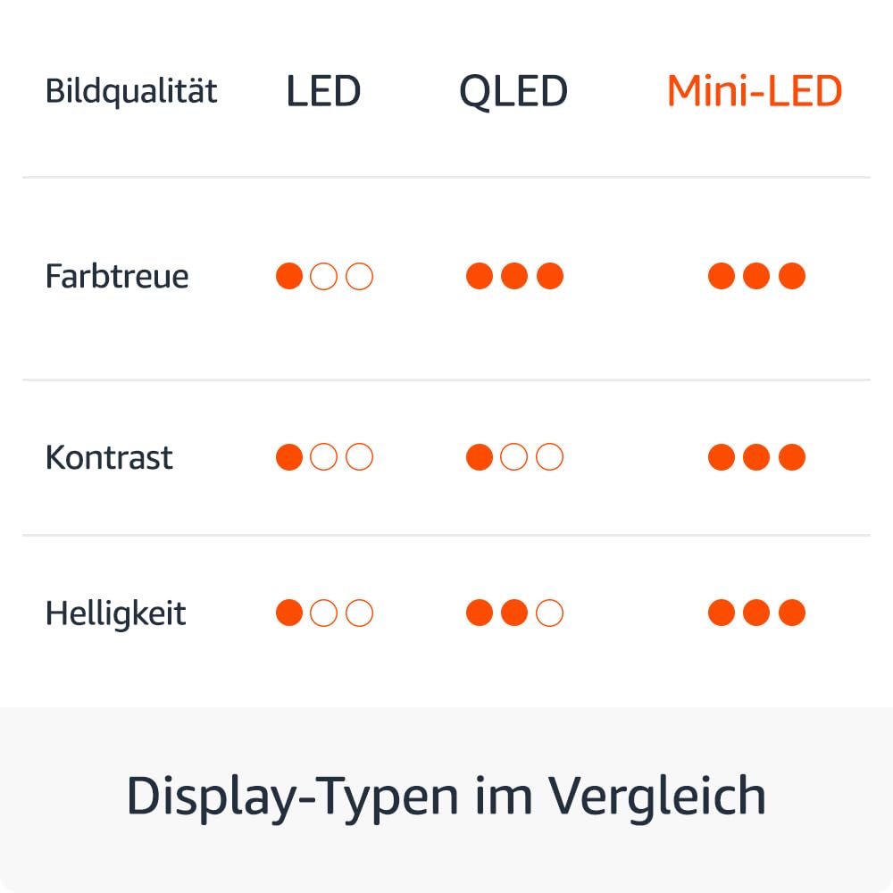 Amazon Ember Mini-LED-Serie 65 Zoll – Bild 2