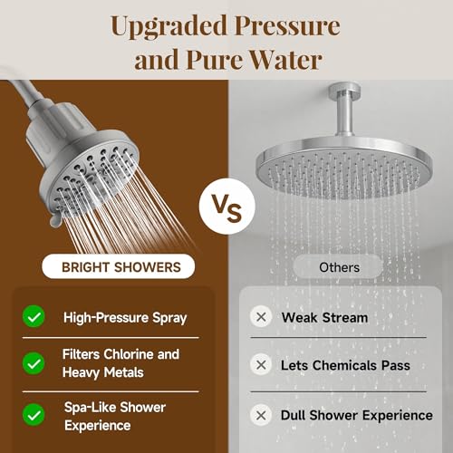 Image of BRIGHT SHOWERS Filtered Shower Head, High Pressure Fixed Showerhead for Hard Water, Dual-Media Filter Removes Chlorine & Impurities, 8 Spray Modes, Brushed Nickel