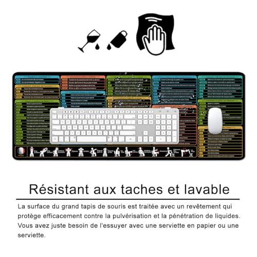 Linux Shortcuts tapis de souris XL pour ne plus oublier vos commandes - 3