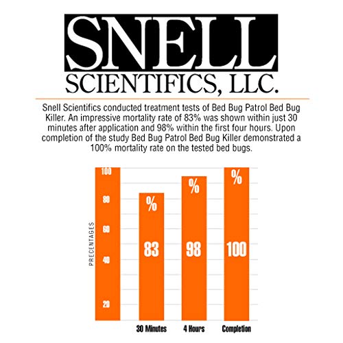 image for Bed Bug Patrol - Bed Bug Natural Spray Treatment - 24oz, Natural & Non