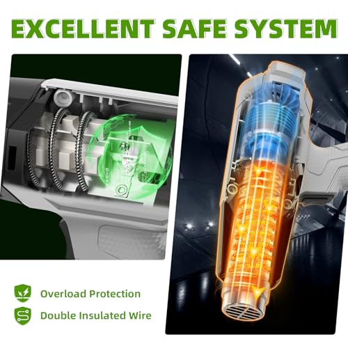 image for Huepar Tools Heat Gun, Fast Heating Dual-Temperature Settings 752℉&1