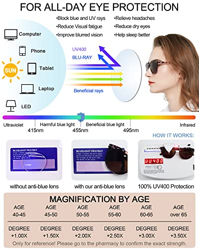 Image of MARE AZZURO Round Brown Sunglasses Readers 1.25+ Women Large Outdoor Sun Reading Glasses 1.0 1.25 1.5 1.75 2.0 2.25 2.5 2.75 3.0 3.5 4.0 (Leopard, 125)