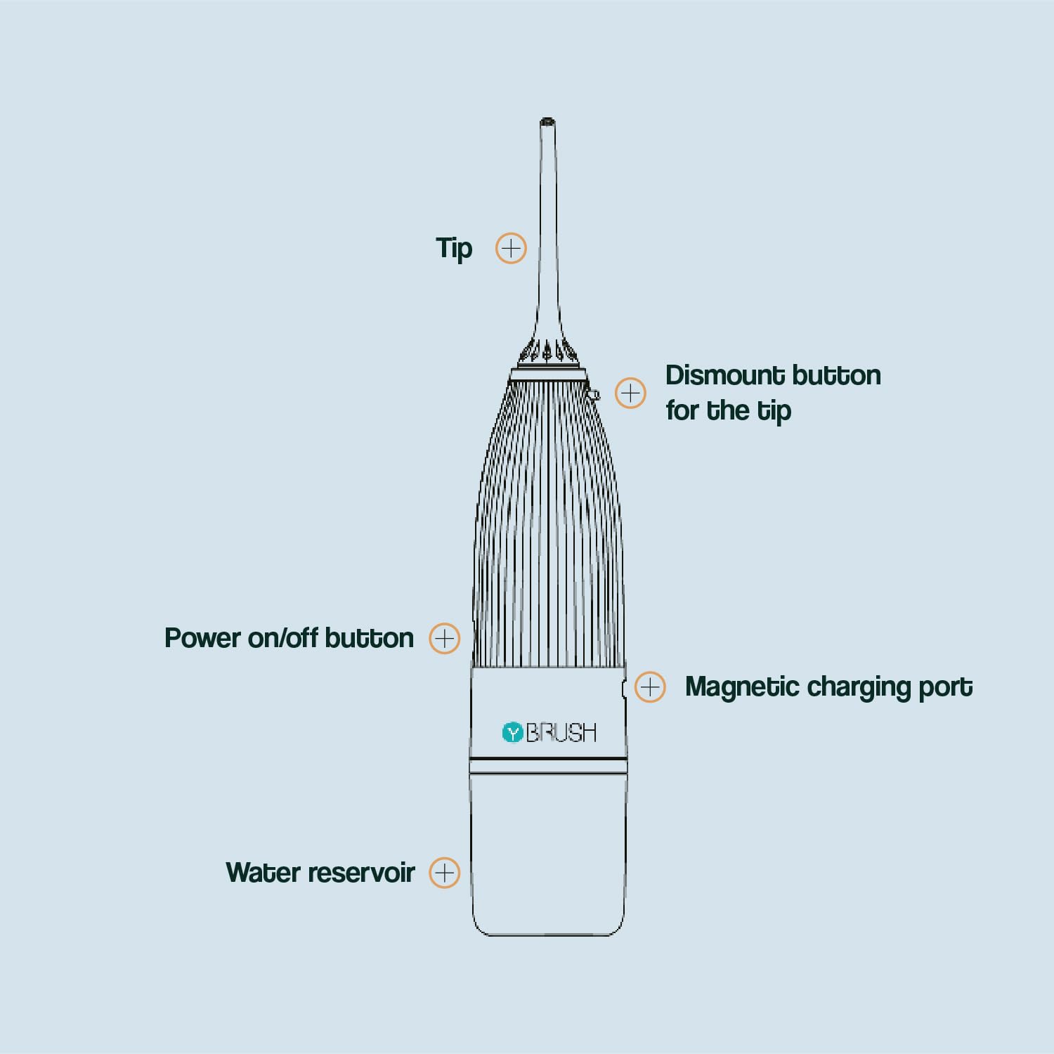 Y-Brush - Hidropulsor Jet Dental - Portátil - Impermeable - Recargable - Capacidad 100 ml