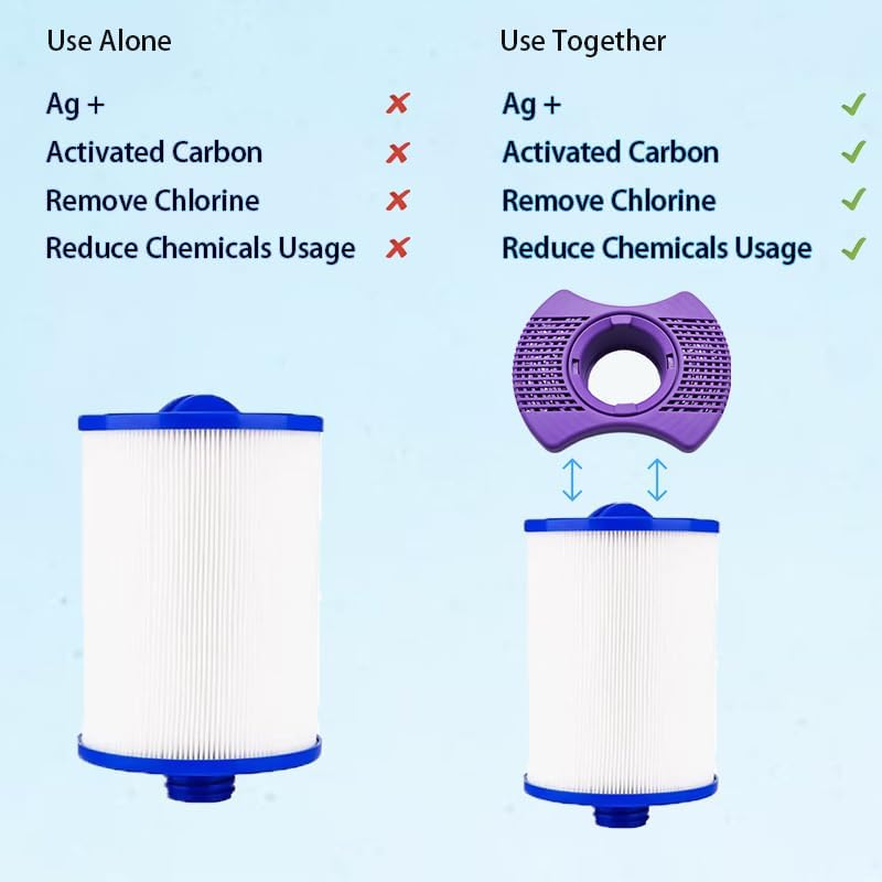 Dimension One Spa Filter, Vision Cartridge Dimension One Spa, Vision Hot Tub Filter Enhance Spa Comfort Lasts 6 Months (1-Pack) - Image 5