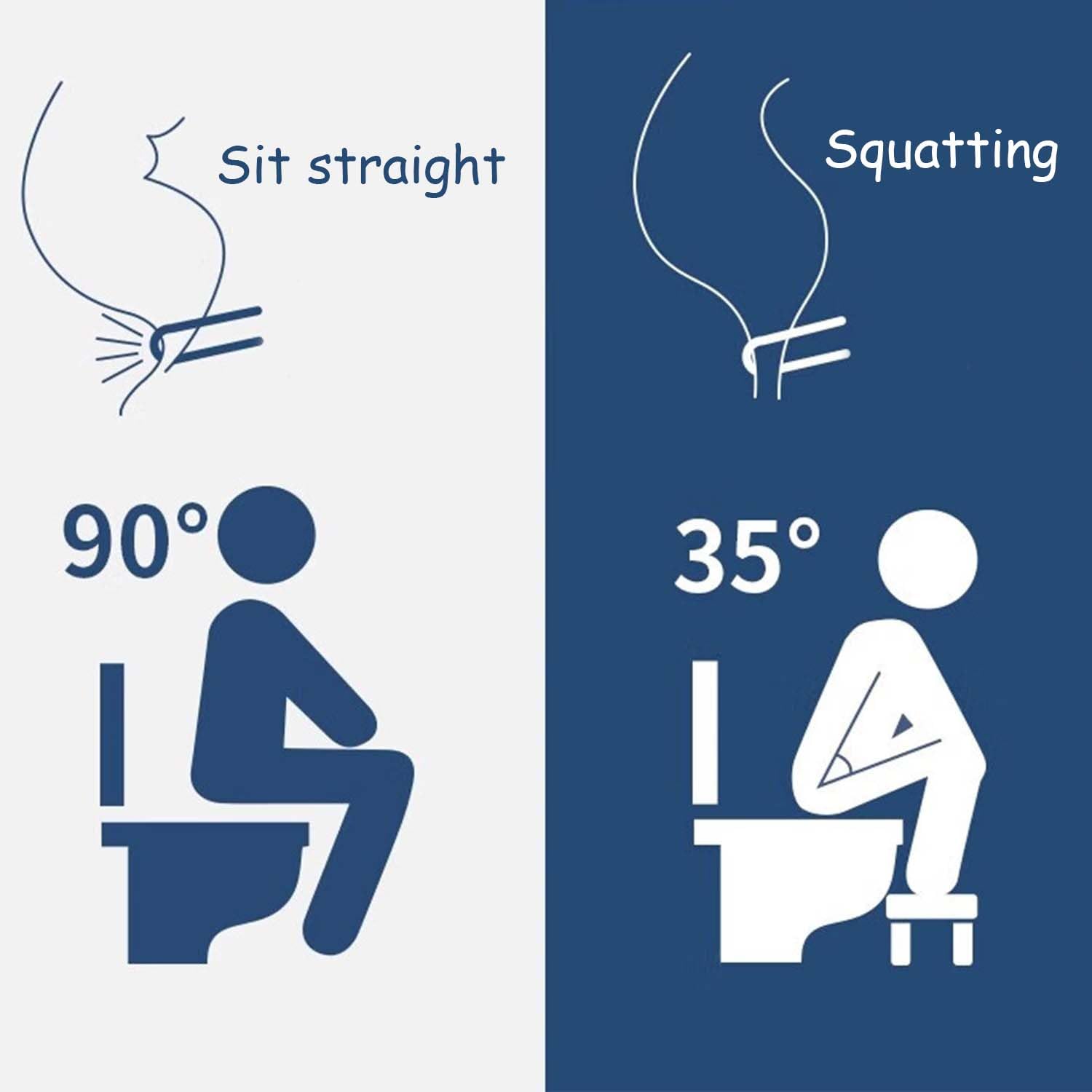 Sgabello Per Wc Ergonomico, Sgabello Da Toilette, Sgabello Da Bagno Fisiologico, Per Adulti Antiscivolo, Scientifico, Lenitivo Intestinale Previene Emorroidi, Costipazione, Flatulenza