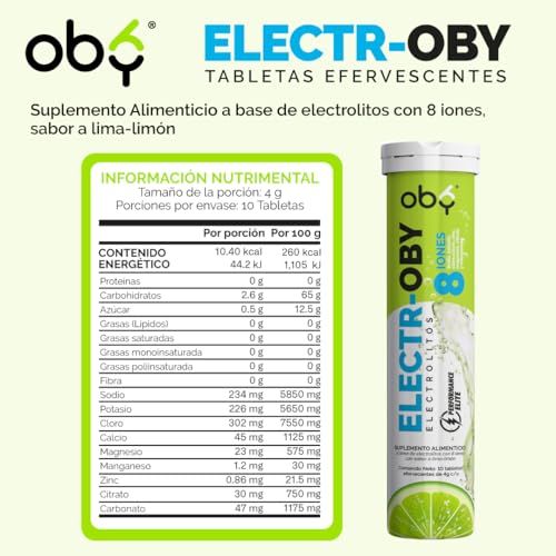 Proteínas, Imagen adicional