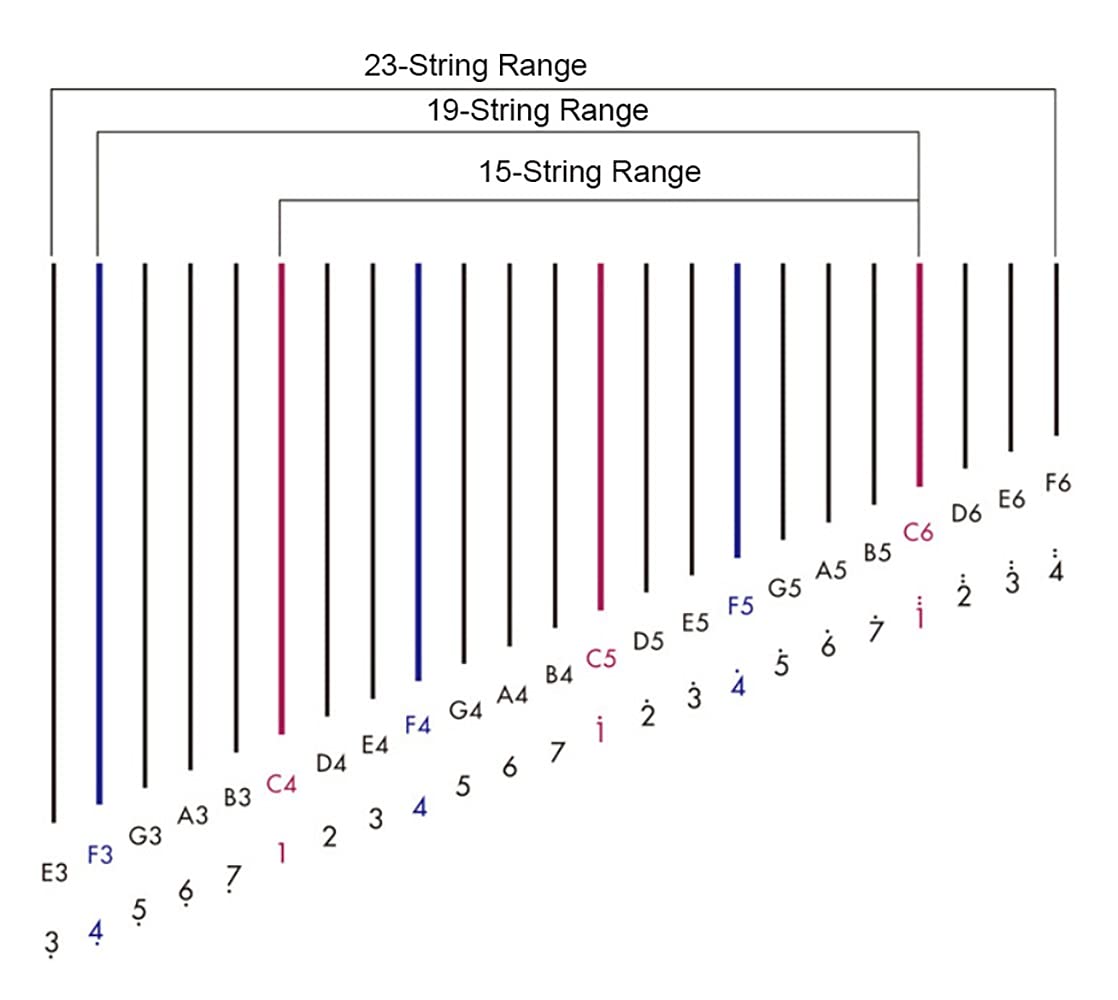 Harpe Lyre 19 Cordes, Harpe Celtique Irlandaise à clé chromatique avec Sac fiable, clé de réglage, Cordes supplémentaires et Cadre de Support, adaptée aux mélomanes, aux débutants, aux Enfants et au