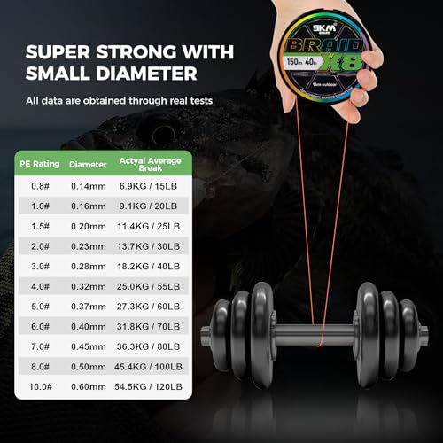 Image of 9KM DWLIFE Braided Fishing Line 8LB-120LB Dyneema Fishing Line, Zero Stretch & Anti-Bite Coating for Freshwater /Saltwater Fishing 4 /8 Strands