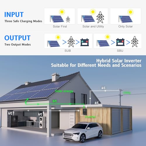 Solar inverter SMA Sunny Boy
