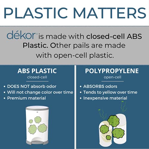 Diaper Dekor RL-1 Plus Hands-Free Diaper Pail | White | Easiest To Use | Just Step–Drop–Done | Doesn’T Absorb Odors | 20 Second Bag Change thumb #9