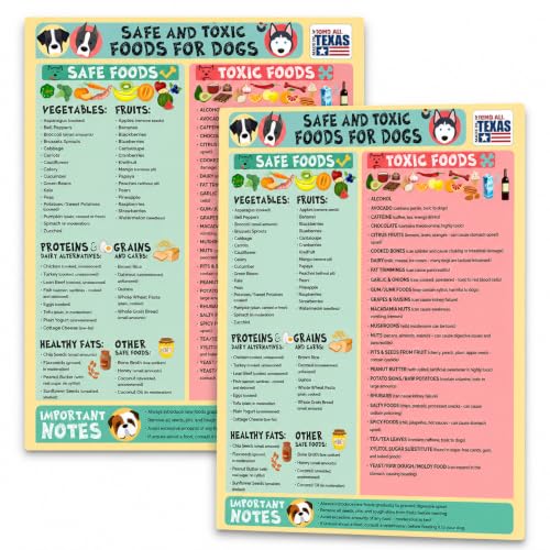 Image of Magnetic 8.5x11 Safe and Toxic Foods for Dogs Magnet Pet Safety Chart and Canine Nutrition Guide, Waterproof & Humidity-Resistant (Pack of 2)