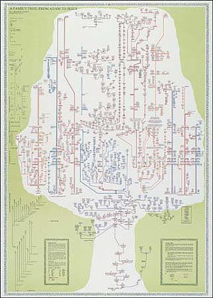 Jesus Family Tree