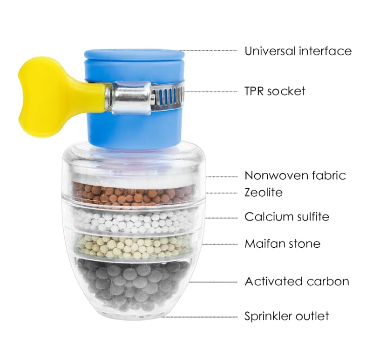 CAREXO Tap Filter Multilayer | Activated Carbon Faucet Water Filters - View #4