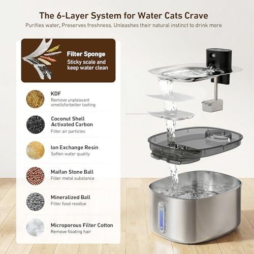 Fuente de agua para gatos PartsBling recargable 4.2L acero miniatura 2