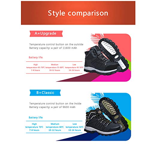 Calentadores Eléctricos para los Pies, Calzado Calefactable para Invierno con 3 Niveles de Temperatura, Calentadores para los Pies Seguros para Uso Interior y Exterior, Negro y Rojo, Talla Femenina 36 miniatura 2