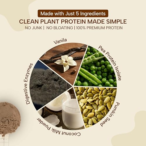 Image of Vegan Protein Powder | Quality Pea Protein Isolate | Sugar-Free, Easy to Digest |100% Natural Plant Protein | For Men & Women | 25gm per serving