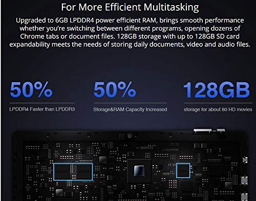 Amazon.co.jp: 最新！Windows 11 CHUW Hi10 X、10.1インチ