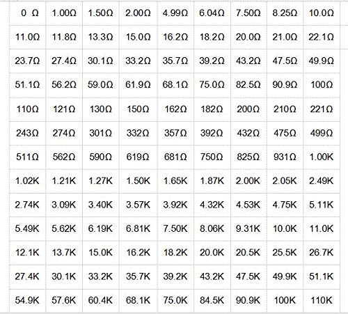 image for AideTek 0402 Size Surface Mount Resistor 144 Values, 100pc/value 1% Sa