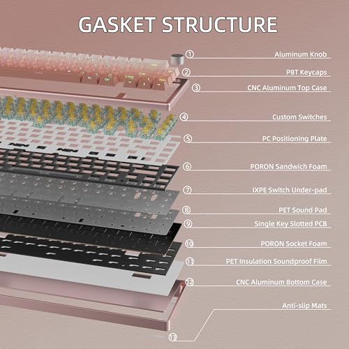 Image of 65% Layout Aluminum Shell Quick Release Wireless Mechanical Keyboard-Blush | 3-Mold Connection Layout Gasket Pre-Lubed Clicky Switch,Side Printed PBT Keycap,NKRO,RGB Backlit Keyboard - Blush Powder