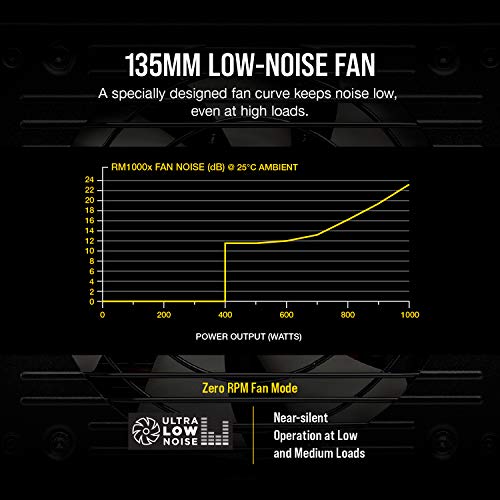 Image of Corsair Power Supplies , RMX 1000W CP-9020094-NA