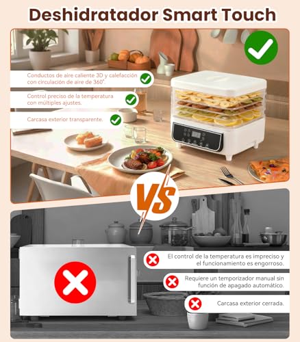 Catálogo de Deshidratador de Alimentos Hamilton Beach los más solicitados. 25 Imagen adicional