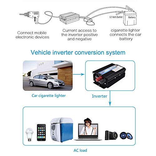 Onduleur pure sinus voiture convertisseur 12V 220V pour charger vos appareils en camping car - 2
