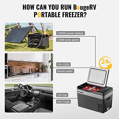 BougeRV 30QT Portable Freezer for Car