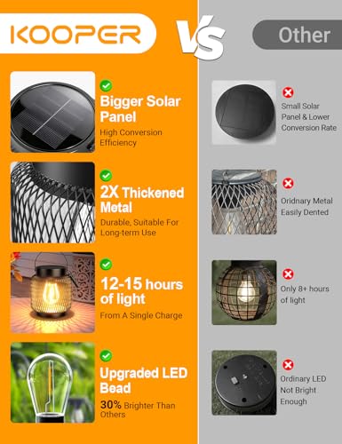 KOOPER Metal Solar Lanterns Outdoor Waterproof, 2 Pack Brighter Hanging Solar Lights for Outside, Up to 15 Hours Modern Hanging Solar Powered Lanterns Lights for Yard Patio Path Tree Garden Decorative - image 7