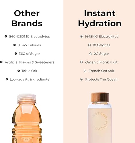 Miniatura 6 de Instant Hydration Paquetes de Polvo de Electrolitos - Mezcla de Bebida de Naranja Cítrica - Sin Azúcar - Keto, Vegano, Sin Gluten, Sin OMG - Impulsa