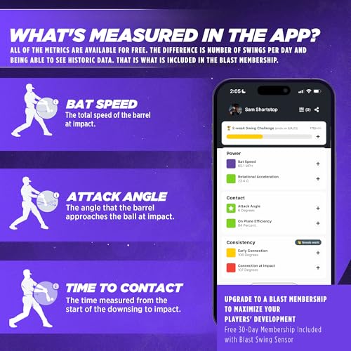 Blast Motion GEN3 Softball Swing Analyzer & Trainer