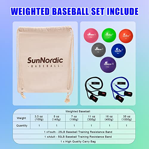 Sunnordic 6/9 Pack Plyometric Weighted Baseball Set (3.5-16/35/53/70Oz) With 25/35/50Lb Resistance Arm Care Band For Pitching, Batting Practice, Soft Shell Training Softball Ball For All Skill Level #TOP4