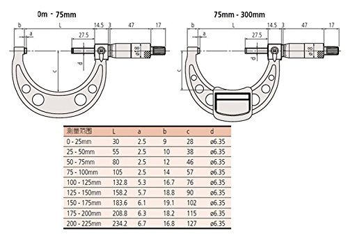 Micromètre Mitutoyo 103-137 de 0-25mm avec finition chrome satiné