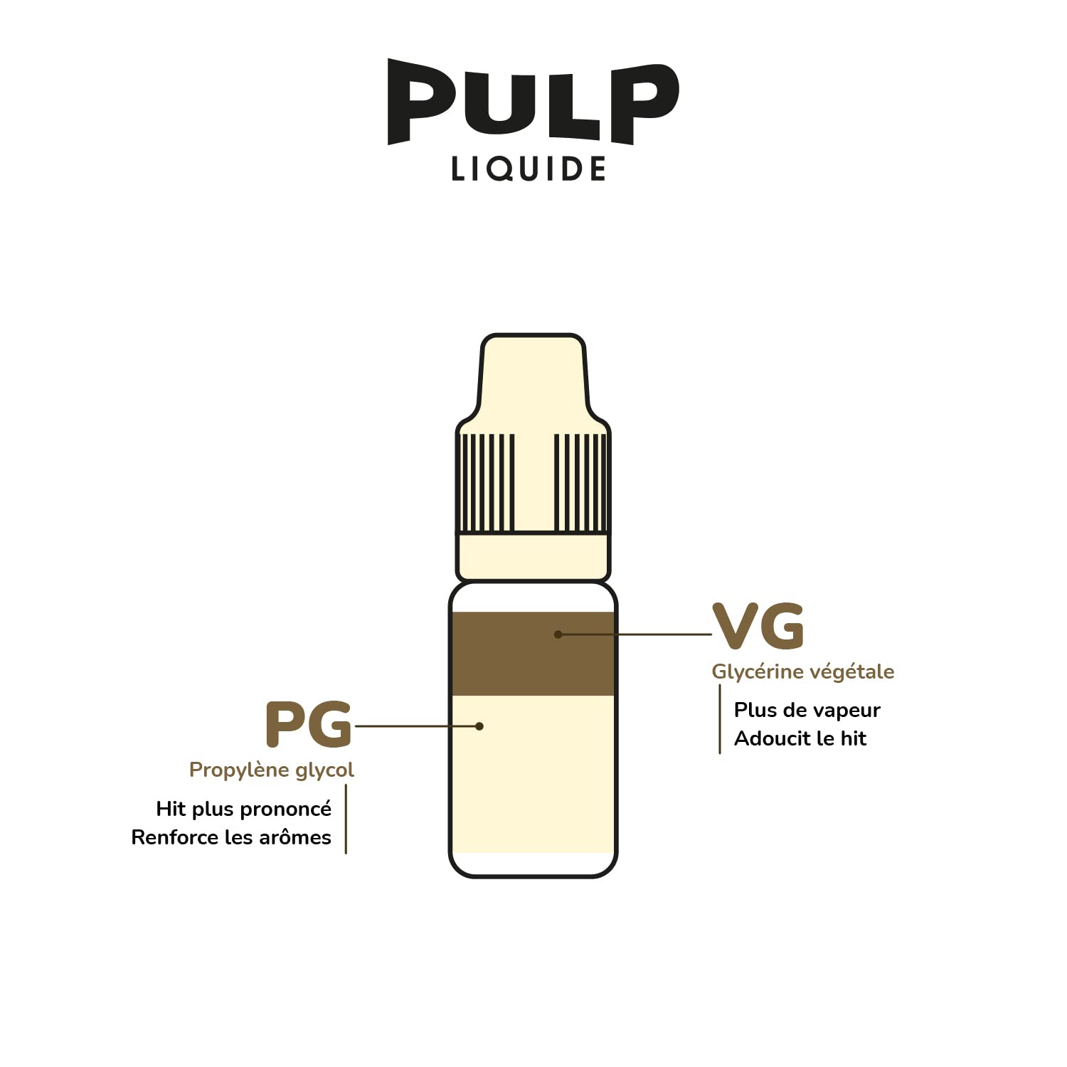 E-Liquide Cigarette Electronique PULP SUPER FROST BOX - Atlantic Lime Super  Frost - Got : Citron glac  Sans Nicotine  40 PG/60 VG - Boite de 10  fioles = 100 ml- Fabriqu en France : Amazon.fr: High-Tech